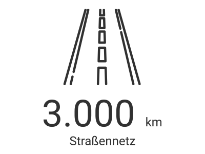 Grafik 3000 km Straßennetz