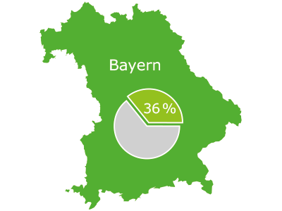 Grafik Waldanteil in Bayern - 36%