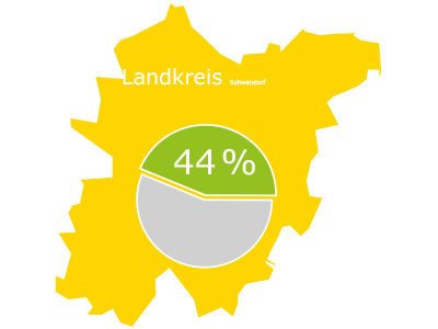 Grafik Waldanteil im Landkreis Schwandorf - 44%
