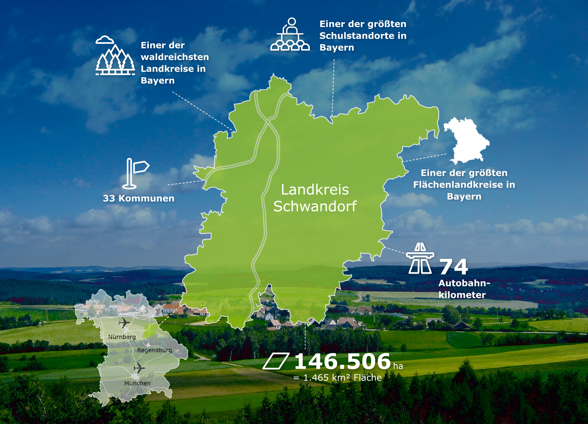 Zahlen und Fakten über den Landkreis Schwandorf